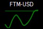FTM-USD